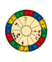 Prämie Gutschein Jahresprognose zum Abo